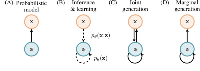 Figure 1 for Neural Sampling in Hierarchical Exponential-family Energy-based Models