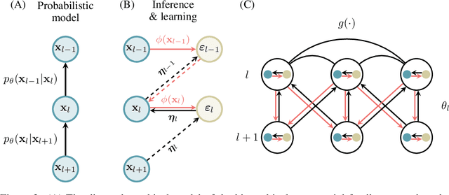 Figure 3 for Neural Sampling in Hierarchical Exponential-family Energy-based Models