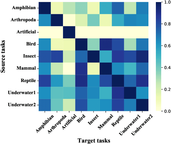 Figure 4 for Pre-train, Adapt and Detect: Multi-Task Adapter Tuning for Camouflaged Object Detection