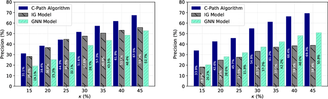 Figure 3 for Cascading Failure Prediction via Causal Inference