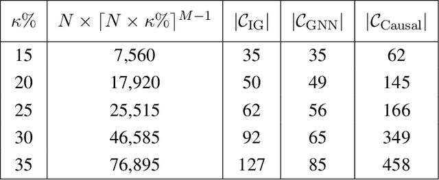 Figure 2 for Cascading Failure Prediction via Causal Inference