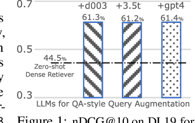 Figure 1 for Large Language Models are Strong Zero-Shot Retriever