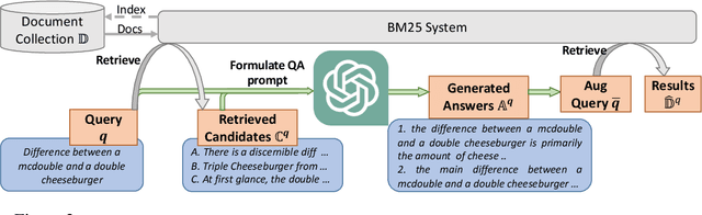Figure 4 for Large Language Models are Strong Zero-Shot Retriever