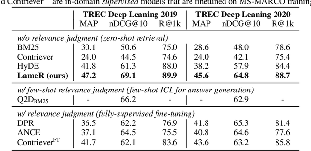 Figure 3 for Large Language Models are Strong Zero-Shot Retriever