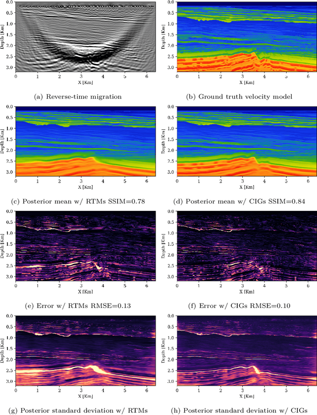 Figure 1 for Machine learning-enabled velocity model building with uncertainty quantification