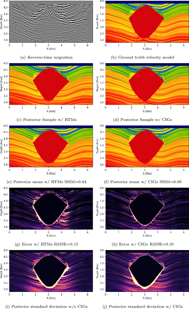 Figure 3 for Machine learning-enabled velocity model building with uncertainty quantification