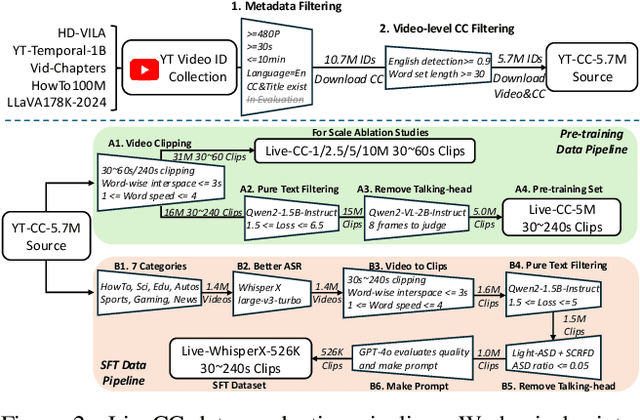 Figure 2 for LiveCC: Learning Video LLM with Streaming Speech Transcription at Scale