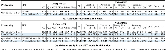 Figure 3 for LiveCC: Learning Video LLM with Streaming Speech Transcription at Scale