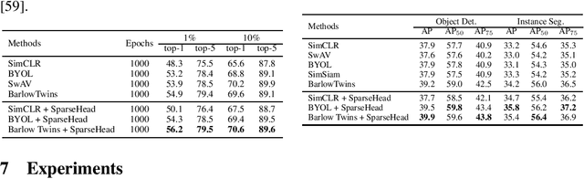 Figure 4 for Towards the Sparseness of Projection Head in Self-Supervised Learning