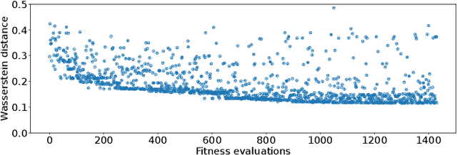 Figure 1 for Challenges of ELA-guided Function Evolution using Genetic Programming