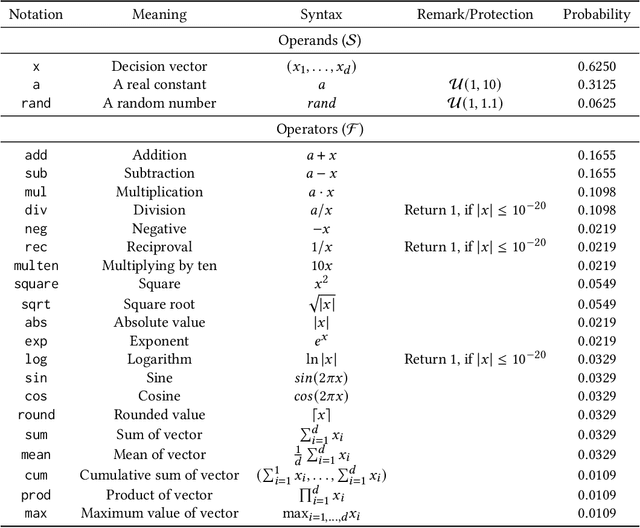 Figure 2 for Challenges of ELA-guided Function Evolution using Genetic Programming