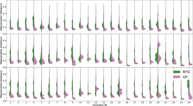 Figure 3 for Challenges of ELA-guided Function Evolution using Genetic Programming