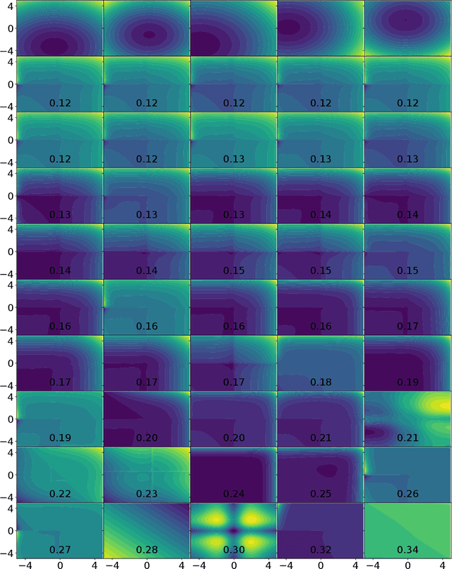 Figure 4 for Challenges of ELA-guided Function Evolution using Genetic Programming