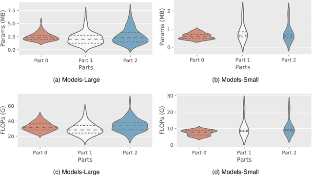 Figure 2 for Denoising Designs-inherited Search Framework for Image Denoising