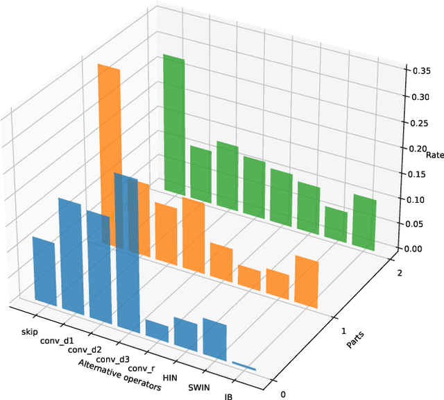Figure 3 for Denoising Designs-inherited Search Framework for Image Denoising