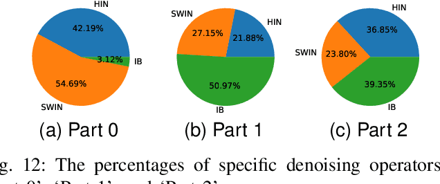 Figure 4 for Denoising Designs-inherited Search Framework for Image Denoising