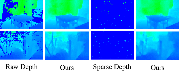 Figure 1 for Mask-adaptive Gated Convolution and Bi-directional Progressive Fusion Network for Depth Completion
