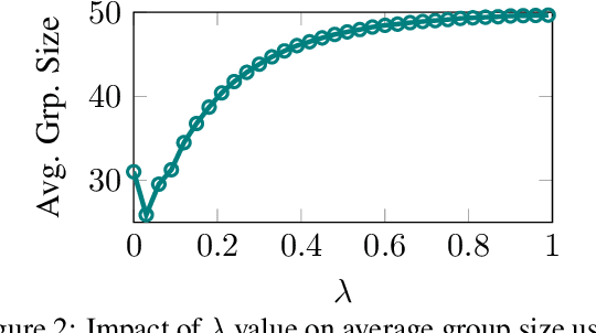 Figure 3 for Streamlining Conformal Information Retrieval via Score Refinement