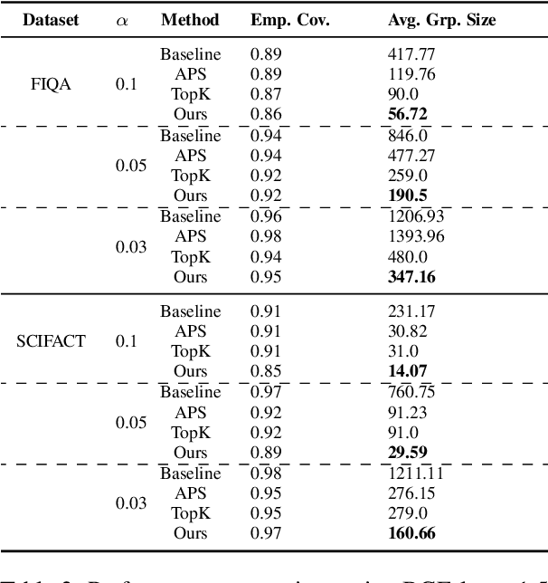 Figure 4 for Streamlining Conformal Information Retrieval via Score Refinement