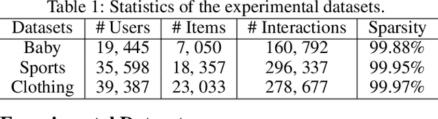 Figure 2 for DRepMRec: A Dual Representation Learning Framework for Multimodal Recommendation