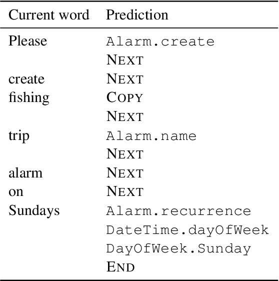Figure 3 for Intelligent Assistant Language Understanding On Device