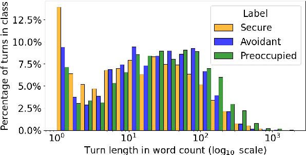 Figure 1 for The Language of Attachment: Modeling Attachment Dynamics in Psychotherapy
