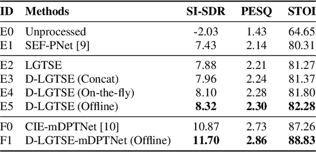 Figure 2 for Lightweight speech enhancement guided target speech extraction in noisy multi-speaker scenarios