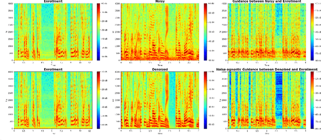 Figure 3 for Lightweight speech enhancement guided target speech extraction in noisy multi-speaker scenarios