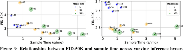 Figure 3 for BiGR: Harnessing Binary Latent Codes for Image Generation and Improved Visual Representation Capabilities