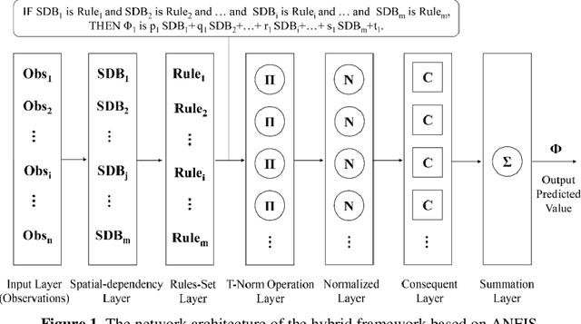 Figure 1 for A Hybrid Framework for Spatial Interpolation: Merging Data-driven with Domain Knowledge