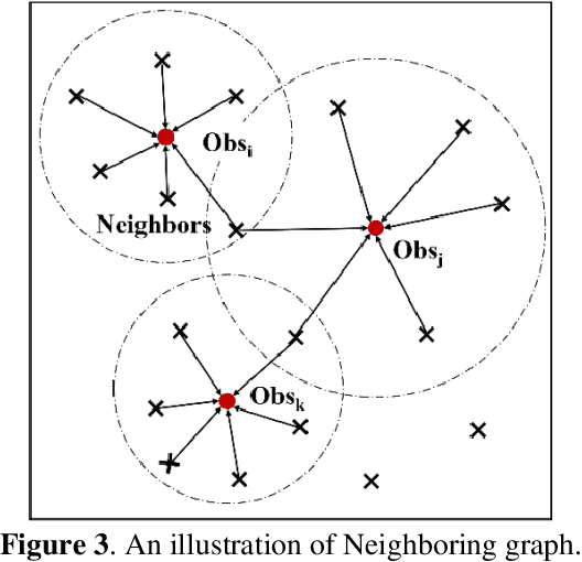 Figure 4 for A Hybrid Framework for Spatial Interpolation: Merging Data-driven with Domain Knowledge
