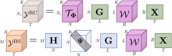 Figure 4 for Semi-Blind Receivers for Hybrid Reflecting and Sensing RIS