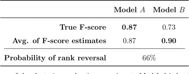 Figure 2 for Improving the Validity and Practical Usefulness of AI/ML Evaluations Using an Estimands Framework