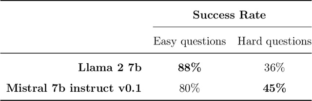 Figure 4 for Improving the Validity and Practical Usefulness of AI/ML Evaluations Using an Estimands Framework