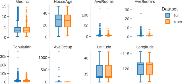 Figure 3 for Improving the Validity and Practical Usefulness of AI/ML Evaluations Using an Estimands Framework