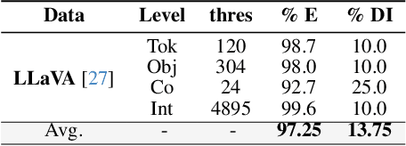 Figure 2 for From Head to Tail: Towards Balanced Representation in Large Vision-Language Models through Adaptive Data Calibration