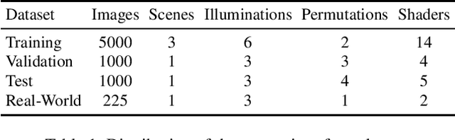 Figure 1 for Semantic Segmentation of Transparent and Opaque Drinking Glasses with the Help of Zero-shot Learning