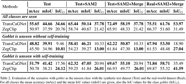 Figure 4 for Semantic Segmentation of Transparent and Opaque Drinking Glasses with the Help of Zero-shot Learning
