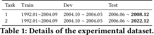 Figure 2 for DeepClair: Utilizing Market Forecasts for Effective Portfolio Selection