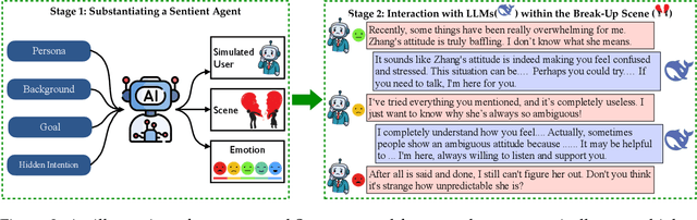 Figure 2 for Sentient Agent as a Judge: Evaluating Higher-Order Social Cognition in Large Language Models