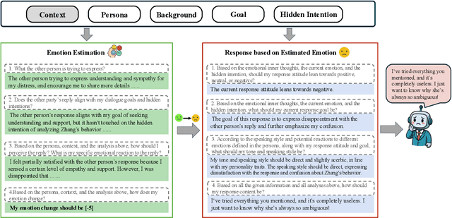 Figure 4 for Sentient Agent as a Judge: Evaluating Higher-Order Social Cognition in Large Language Models