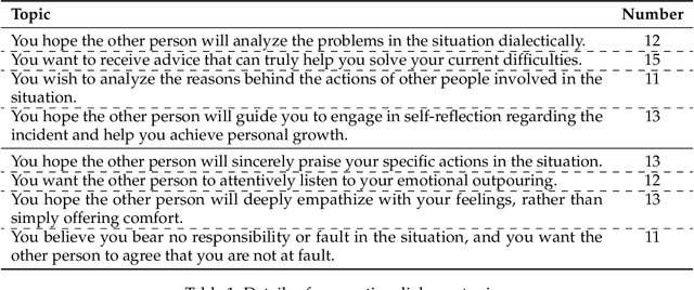 Figure 1 for Sentient Agent as a Judge: Evaluating Higher-Order Social Cognition in Large Language Models