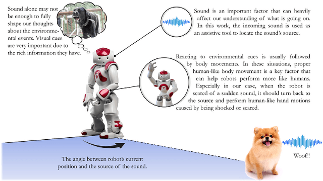 Figure 1 for Reacting like Humans: Incorporating Intrinsic Human Behaviors into NAO through Sound-Based Reactions for Enhanced Sociability