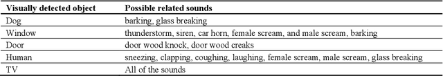 Figure 2 for Reacting like Humans: Incorporating Intrinsic Human Behaviors into NAO through Sound-Based Reactions for Enhanced Sociability