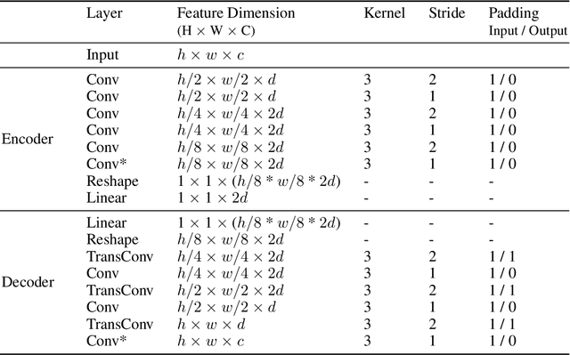 Figure 4 for Rotating Features for Object Discovery