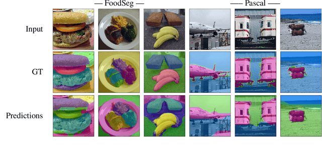 Figure 3 for Rotating Features for Object Discovery
