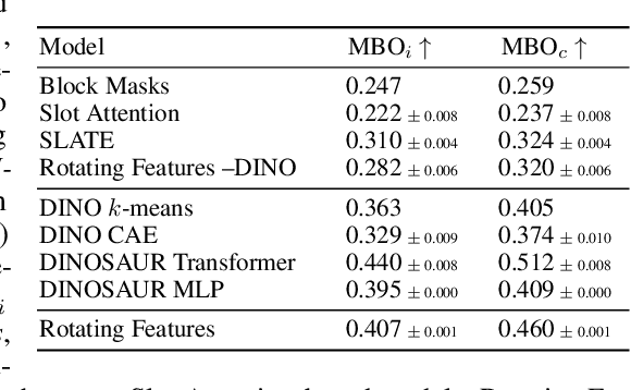 Figure 2 for Rotating Features for Object Discovery