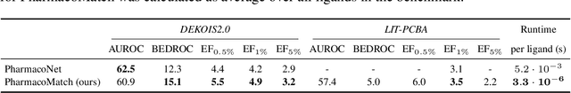 Figure 4 for PharmacoMatch: Efficient 3D Pharmacophore Screening through Neural Subgraph Matching