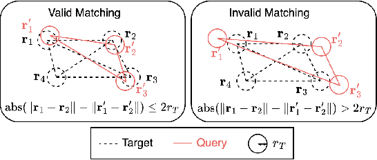 Figure 3 for PharmacoMatch: Efficient 3D Pharmacophore Screening through Neural Subgraph Matching
