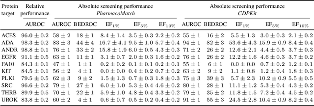 Figure 2 for PharmacoMatch: Efficient 3D Pharmacophore Screening through Neural Subgraph Matching